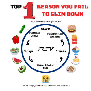 TOP 1 REASON WHY YOU FAIL TO SLIM DOWN
